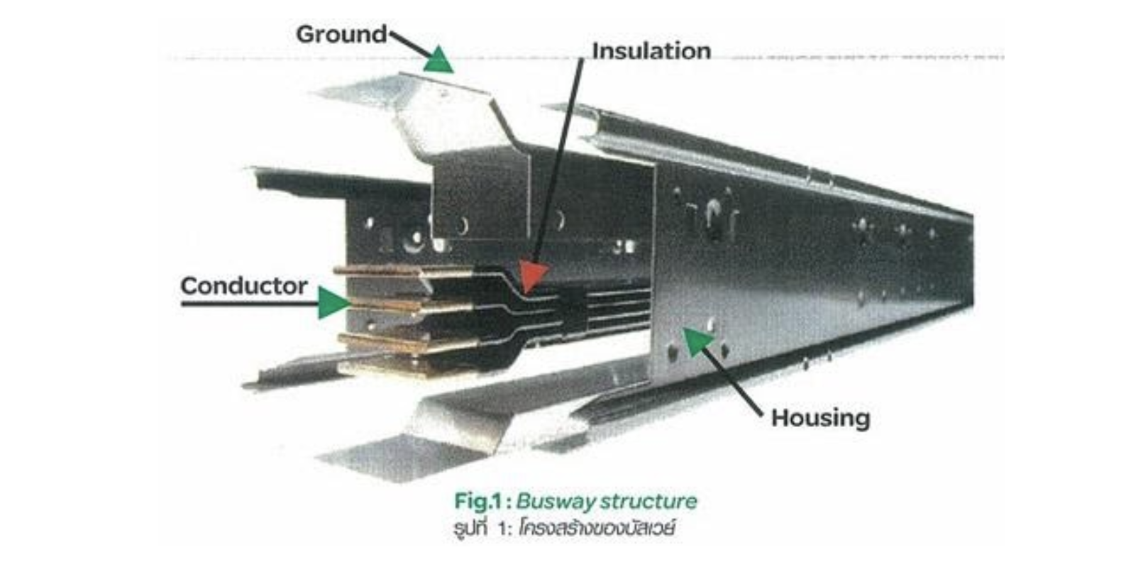 รางเดินสายไฟแบบบัสเวย์